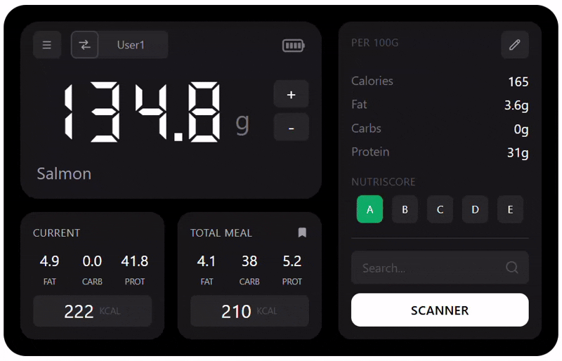 Scalemyplate smart food scale showing salmon nutrition facts: 135.9g, 165 calories/100g, 3.6g fat, 0g carbs, 31g protein.